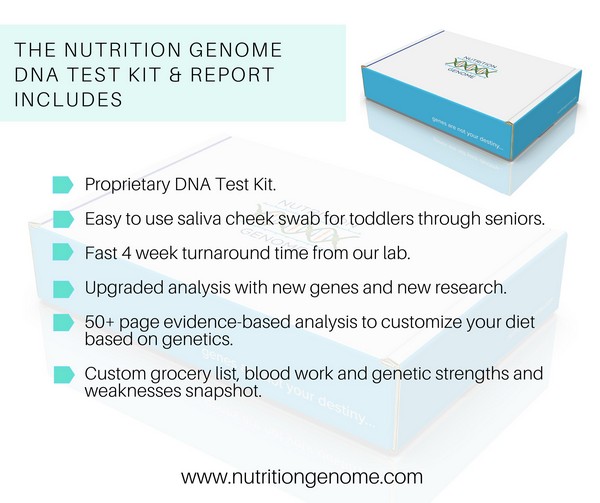 Nutrition Genome