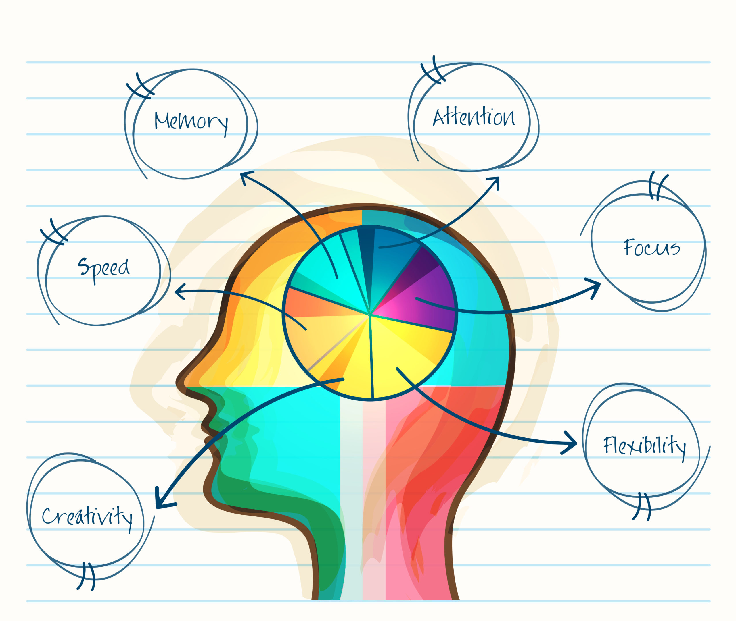 Is ADHD Genetic?