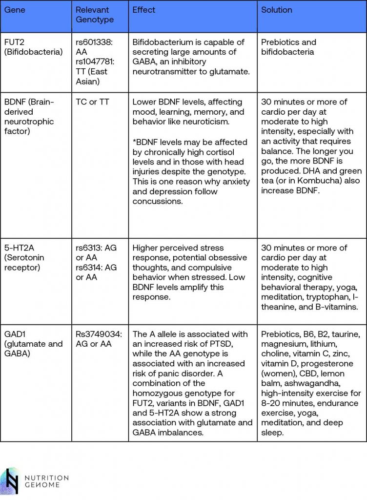 1 Mental Health Gene Chart 1 1