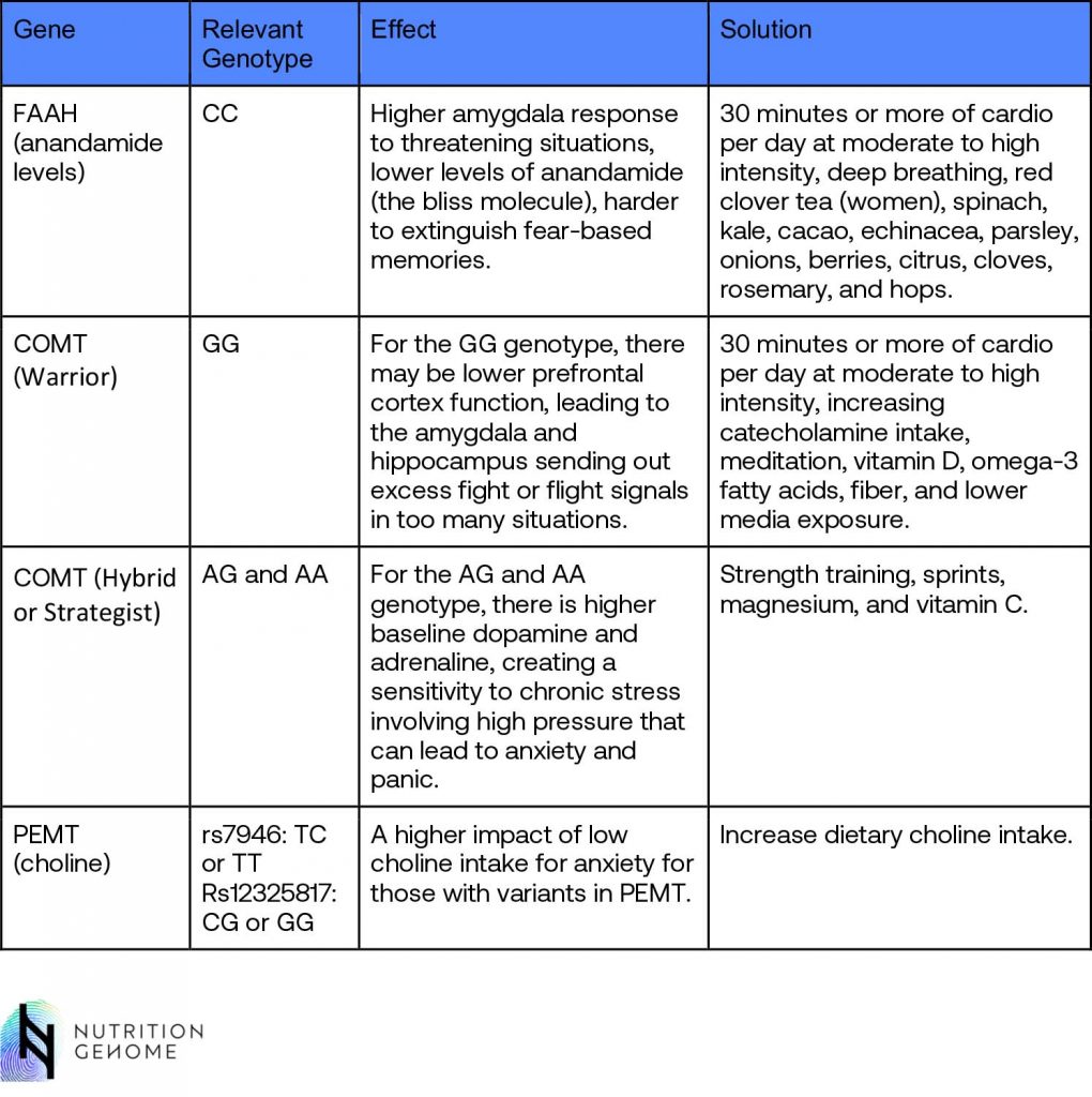 2 Mental Health Gene Chart 2